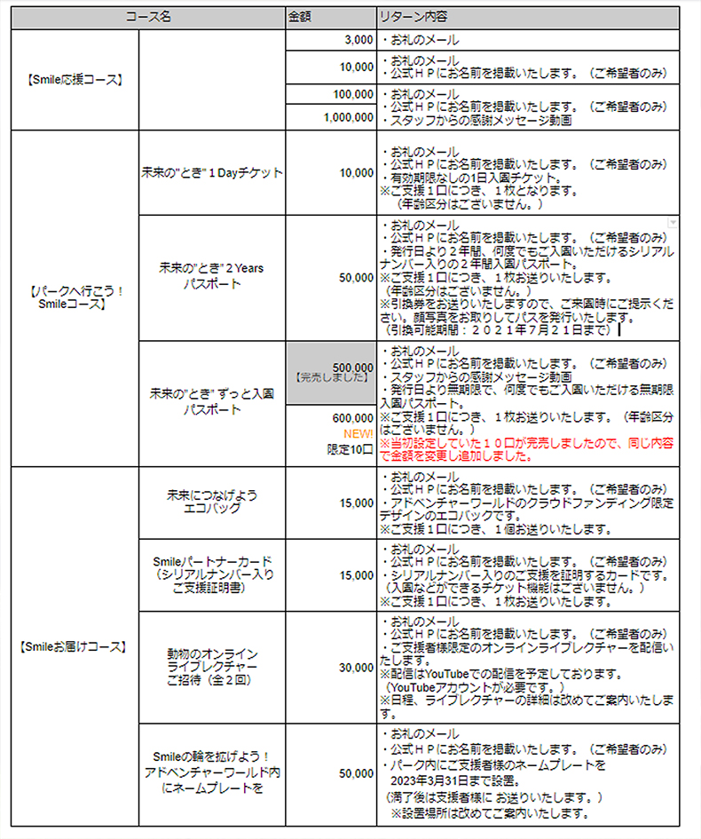 クラウド ディング ワールド アドベンチャー ファン