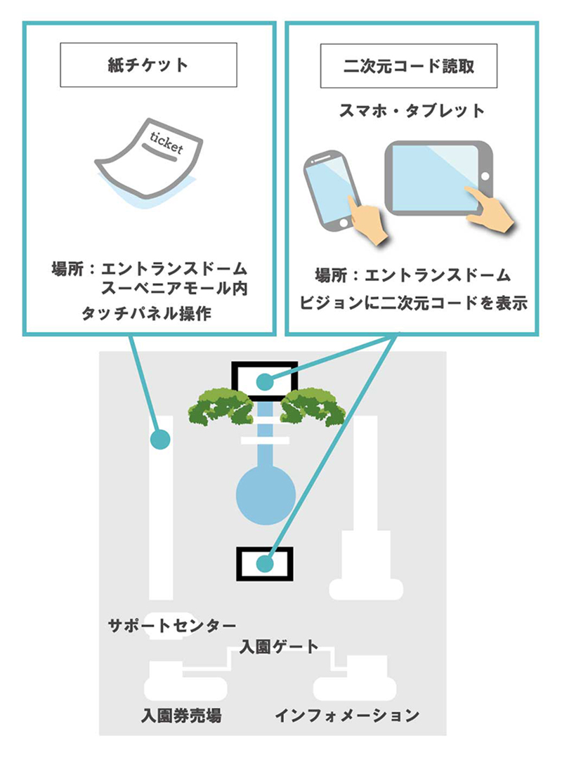 当日配布マップエントランスドーム