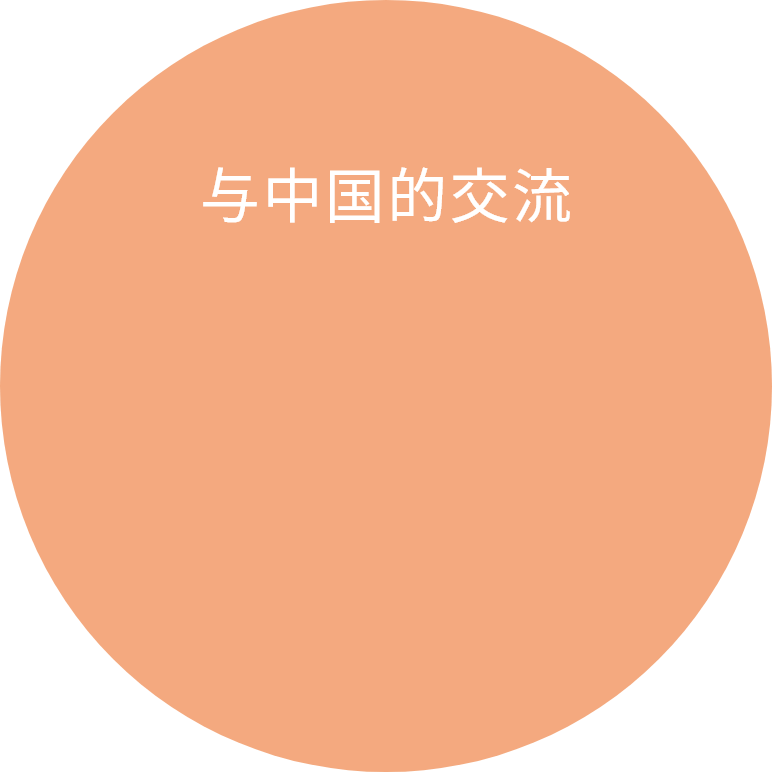与中国的交流