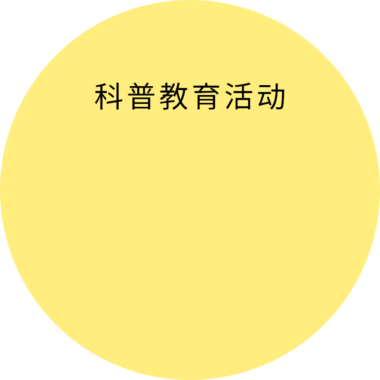 科普教育活动