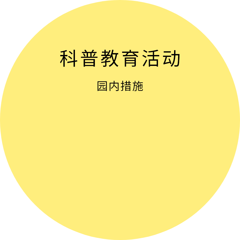 园内措施