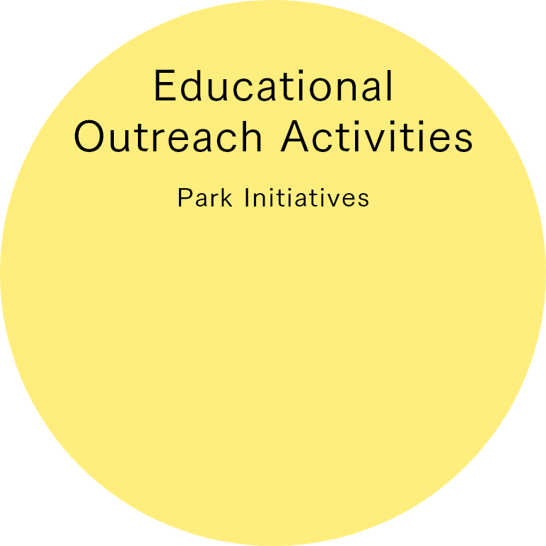 Park Initiatives
