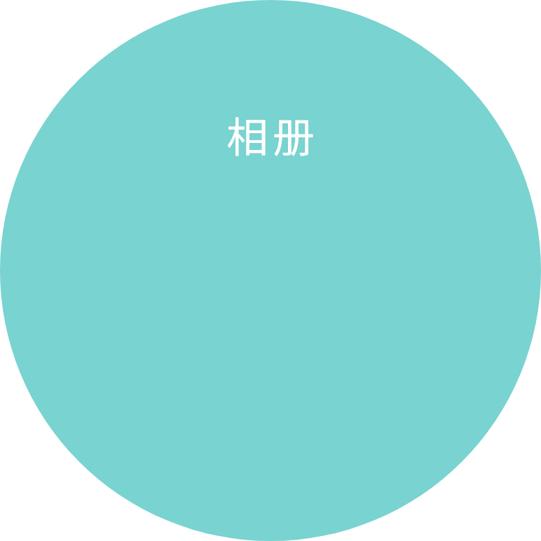 相册