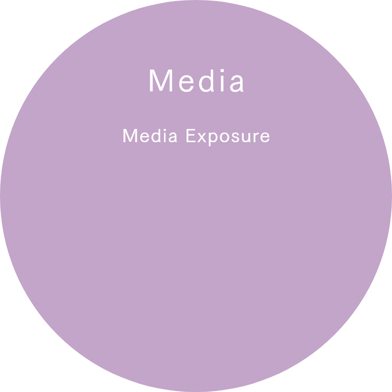 Media Exposure