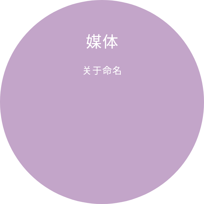 命名について