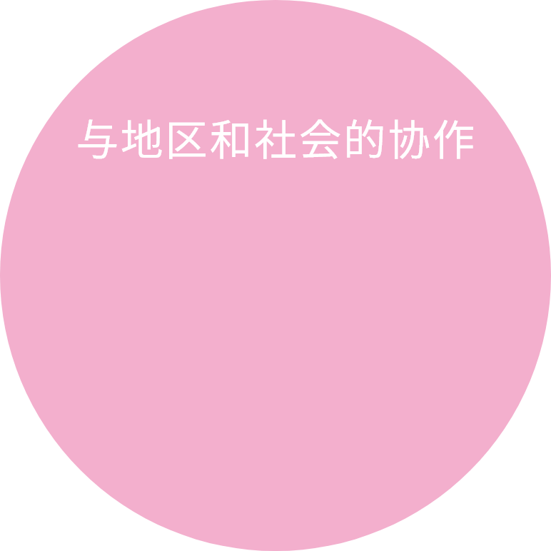 与地区和社会的协作