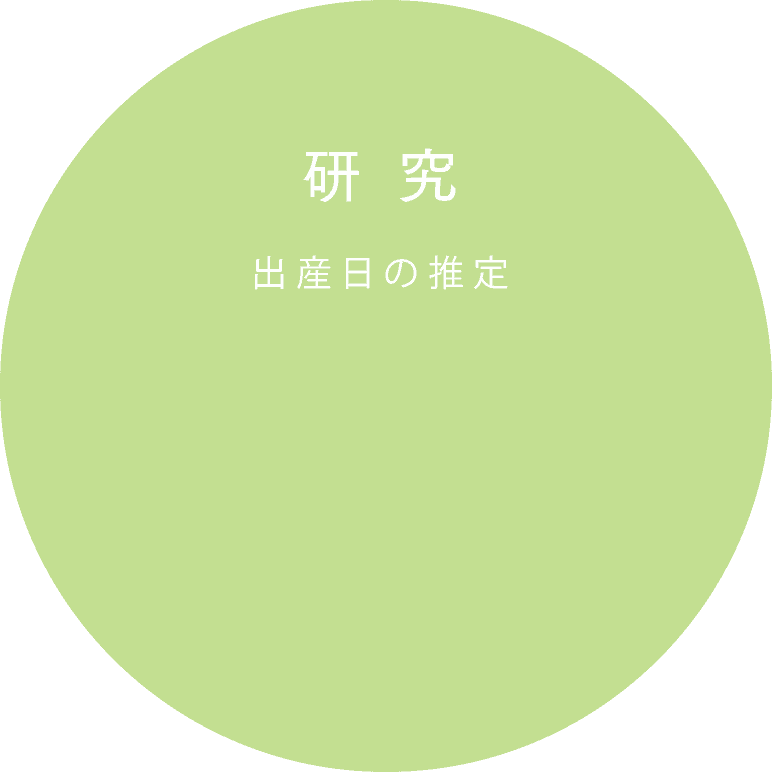 估计出生日期
